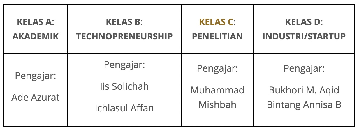 Pembagian Topik Setiap Kelas PPL